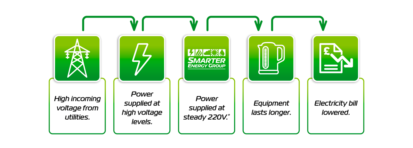 SEG_Electrics_How_It_Works_Icons_2